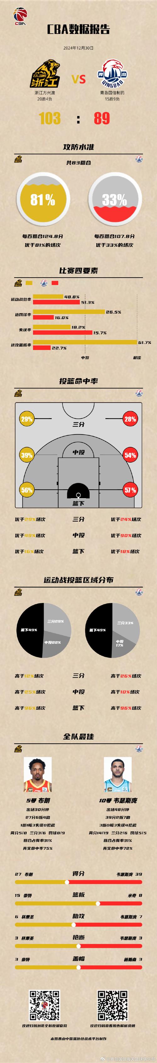 2019年cba全明星在哪里举行(19年cba全明星赛)-第4张图片-无暮网 2019年cba全明星在哪里举行(19年cba全明星赛)-第4张图片-无暮网