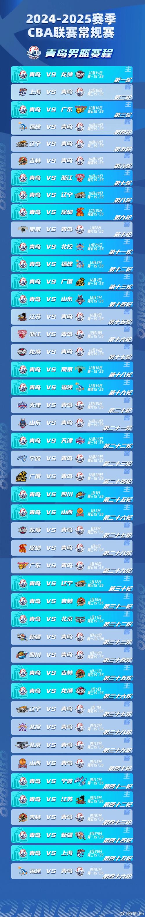 2019年cba全明星在哪里举行(19年cba全明星赛)-第6张图片-无暮网 2019年cba全明星在哪里举行(19年cba全明星赛)-第6张图片-无暮网