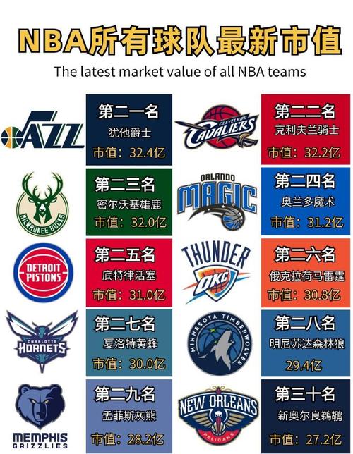 在nba的排名榜(nba榜排名)-第4张图片-无暮网 在nba的排名榜(nba榜排名)-第4张图片-无暮网
