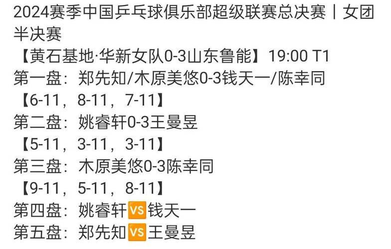 奥运会女乒团体赛怎么打(奥运女乒团体规则)-第3张图片-无暮网 奥运会女乒团体赛怎么打(奥运女乒团体规则)-第3张图片-无暮网