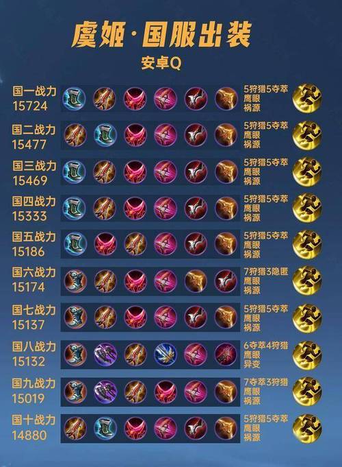 虞姬出什么装好(虞姬该出什么装)-第6张图片-无暮网 虞姬出什么装好(虞姬该出什么装)-第6张图片-无暮网