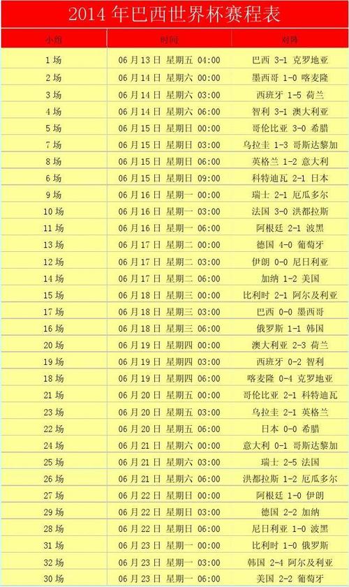 2014年世界杯16强比分赛程表,2014年世界杯赛程表一览-第1张图片-无暮网 2014年世界杯16强比分赛程表,2014年世界杯赛程表一览-第1张图片-无暮网