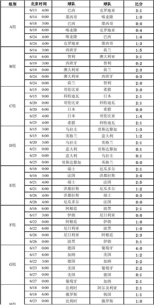 2014年世界杯16强比分赛程表,2014年世界杯赛程表一览-第4张图片-无暮网 2014年世界杯16强比分赛程表,2014年世界杯赛程表一览-第4张图片-无暮网