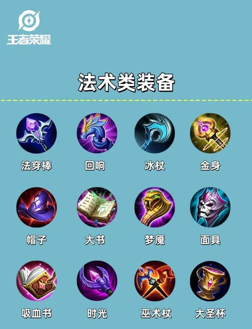 王者荣耀抗法的装备有哪些,王者法抗比较高的装备-第4张图片-无暮网 王者荣耀抗法的装备有哪些,王者法抗比较高的装备-第4张图片-无暮网