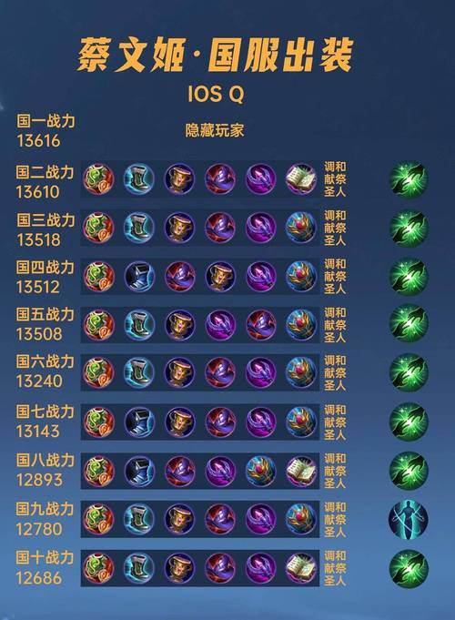 王者荣耀蔡文姬装备攻略大全(王者中蔡文姬出什么装备)-第6张图片-无暮网 王者荣耀蔡文姬装备攻略大全(王者中蔡文姬出什么装备)-第6张图片-无暮网