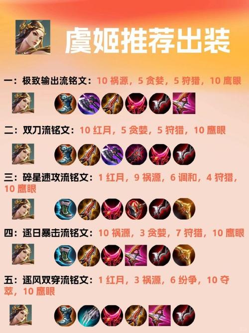 虞姬打程咬金装备怎么出(虞姬打程咬金出什么)-第1张图片-无暮网 虞姬打程咬金装备怎么出(虞姬打程咬金出什么)-第1张图片-无暮网