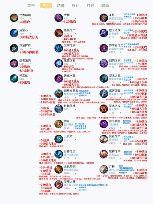 王者荣耀中射手通常会出什么类型的装备(王者游戏中更适合射手出的装备)-第6张图片-无暮网 王者荣耀中射手通常会出什么类型的装备(王者游戏中更适合射手出的装备)-第6张图片-无暮网