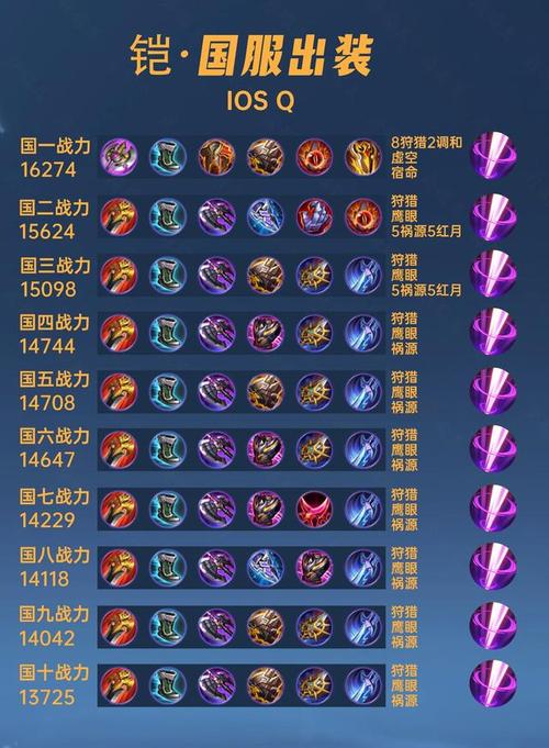 铠出什么装备暴击比较高能秒杀对手(铠出什么装备暴击比较高和皮又厚)-第2张图片-无暮网 铠出什么装备暴击比较高能秒杀对手(铠出什么装备暴击比较高和皮又厚)-第2张图片-无暮网
