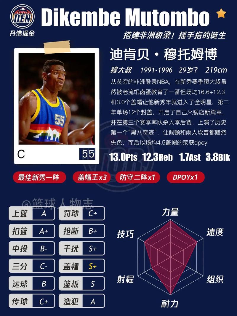 nba穆大叔身高(穆大叔在76人数据)-第2张图片-无暮网 nba穆大叔身高(穆大叔在76人数据)-第2张图片-无暮网