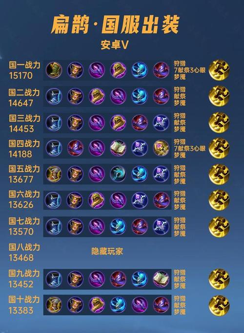 扁鹊怎么出装备比较好,扁鹊要怎么出装-第6张图片-无暮网 扁鹊怎么出装备比较好,扁鹊要怎么出装-第6张图片-无暮网