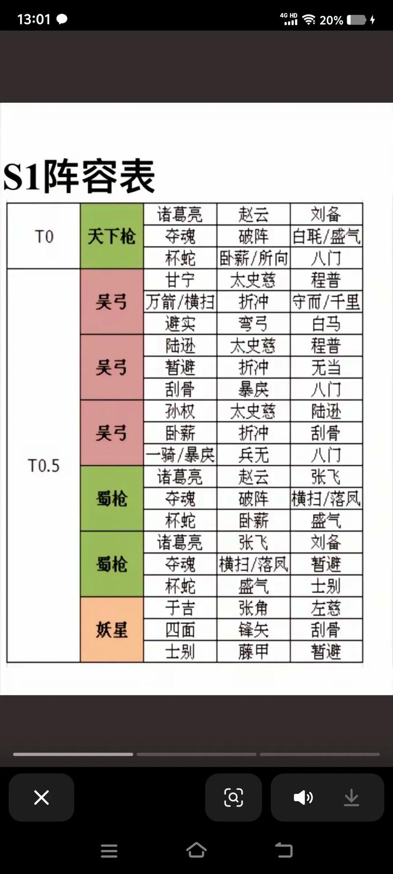 s1吕布搭配（s1 吕布）-第5张图片-无暮网