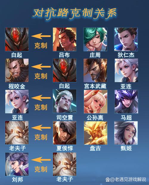 克制嬴政的中单(克制嬴政的中单法师)-第3张图片-无暮网 克制嬴政的中单(克制嬴政的中单法师)-第3张图片-无暮网