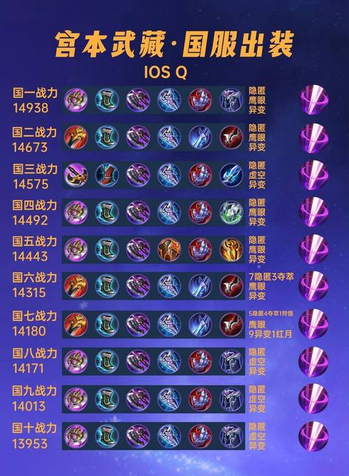 宫本武藏出装2020年,宫本武藏的出装是最厉害的-第4张图片-无暮网 宫本武藏出装2020年,宫本武藏的出装是最厉害的-第4张图片-无暮网