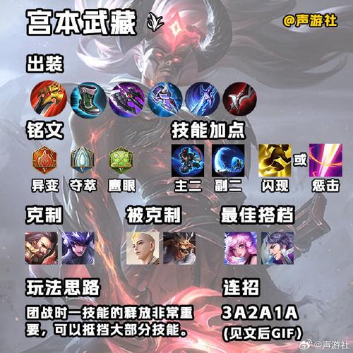 宫本武藏出装2020年,宫本武藏的出装是最厉害的-第6张图片-无暮网 宫本武藏出装2020年,宫本武藏的出装是最厉害的-第6张图片-无暮网