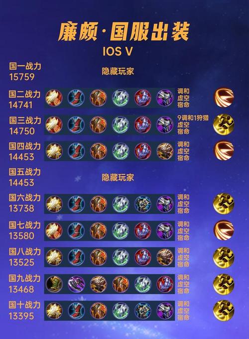廉颇满cd出装,廉颇出装备-第1张图片-无暮网