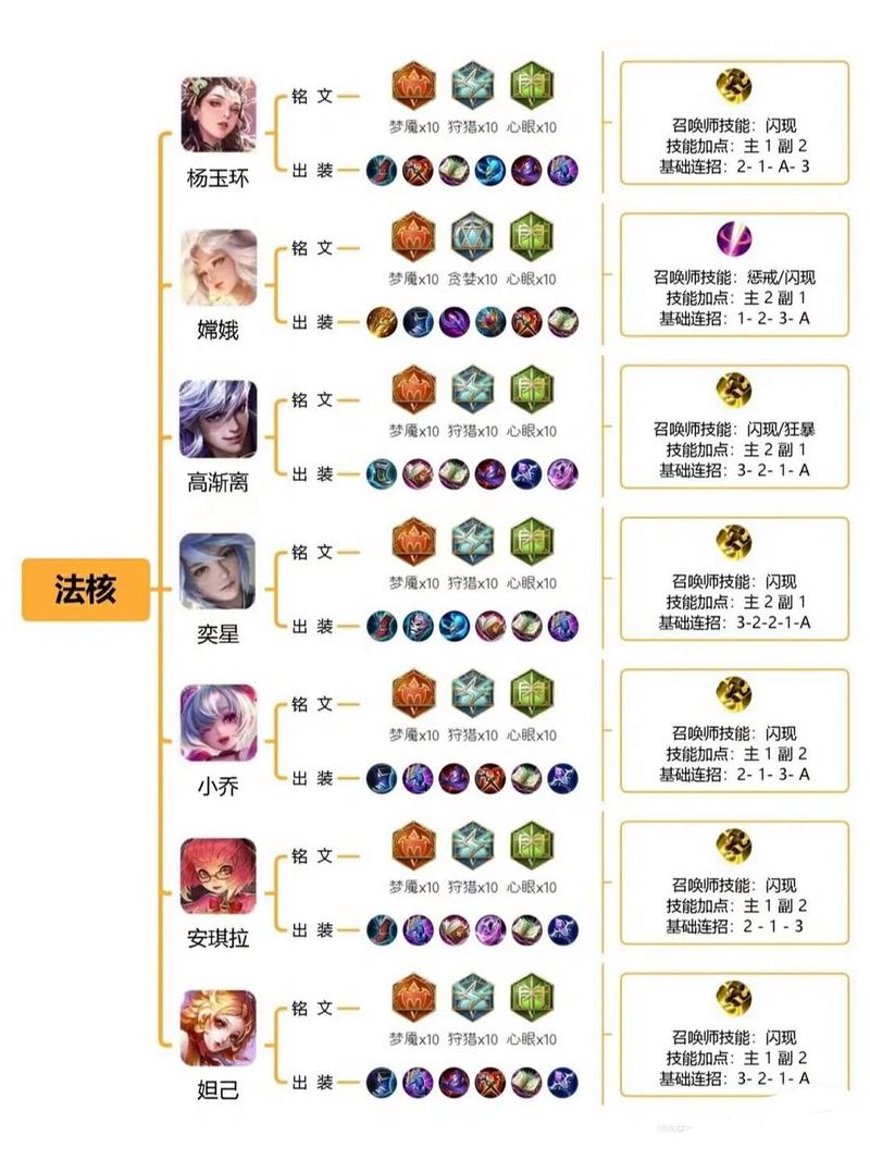 2021年虞姬出装(虞姬的出装2021)-第3张图片-无暮网 2021年虞姬出装(虞姬的出装2021)-第3张图片-无暮网