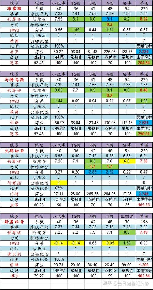 2006年世界杯最佳阵容（2006年世界杯前八名）-第5张图片-无暮网