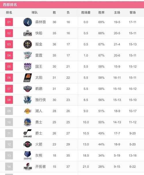 nba最新赛事得分(nba最新赛事得分记录)-第2张图片-无暮网 nba最新赛事得分(nba最新赛事得分记录)-第2张图片-无暮网