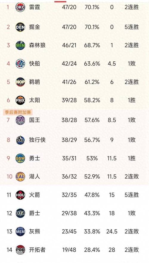 nba最新赛事得分(nba最新赛事得分记录)-第4张图片-无暮网 nba最新赛事得分(nba最新赛事得分记录)-第4张图片-无暮网