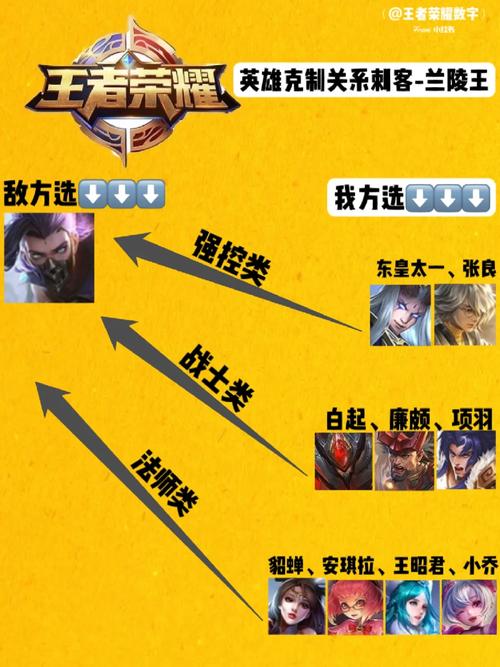 黄忠打兰陵王怎么打,王者荣耀黄忠怎么打兰陵王-第4张图片-无暮网 黄忠打兰陵王怎么打,王者荣耀黄忠怎么打兰陵王-第4张图片-无暮网