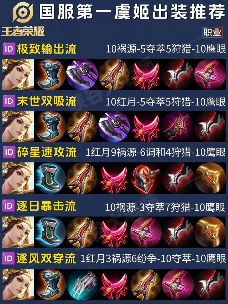 虞姬装备攻击怎么出(虞姬的最强攻击装备)-第2张图片-无暮网 虞姬装备攻击怎么出(虞姬的最强攻击装备)-第2张图片-无暮网