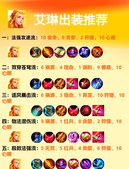 吸血艾琳出装(艾琳的吸血铭文)-第5张图片-无暮网 吸血艾琳出装(艾琳的吸血铭文)-第5张图片-无暮网