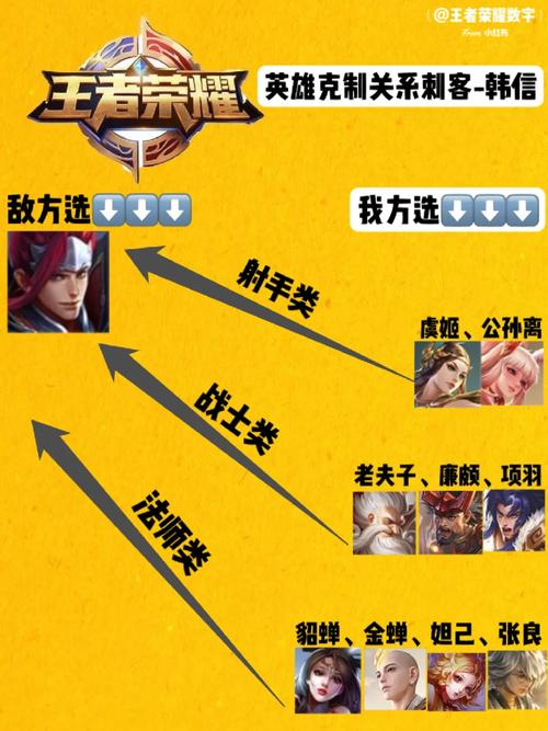 那个英雄克制韩信,哪个英雄克制韩信打野-第3张图片-无暮网 那个英雄克制韩信,哪个英雄克制韩信打野-第3张图片-无暮网