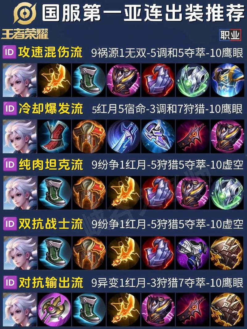 王者荣耀里最强的装备是啥,王者荣耀最强装备图片大全-第5张图片-无暮网 王者荣耀里最强的装备是啥,王者荣耀最强装备图片大全-第5张图片-无暮网