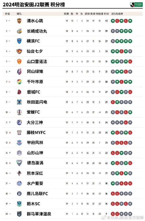 j1有多少轮比赛(j1联赛是什么)-第3张图片-无暮网 j1有多少轮比赛(j1联赛是什么)-第3张图片-无暮网