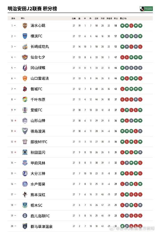 j1有多少轮比赛(j1联赛是什么)-第5张图片-无暮网 j1有多少轮比赛(j1联赛是什么)-第5张图片-无暮网