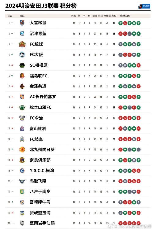 j1有多少轮比赛(j1联赛是什么)-第6张图片-无暮网 j1有多少轮比赛(j1联赛是什么)-第6张图片-无暮网