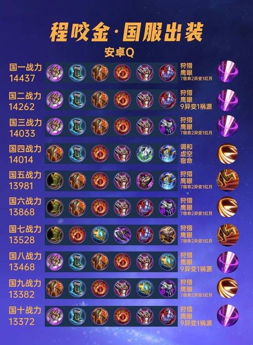 程咬金的铭文搭配（程咬金铭文最强搭配2020）-第1张图片-无暮网