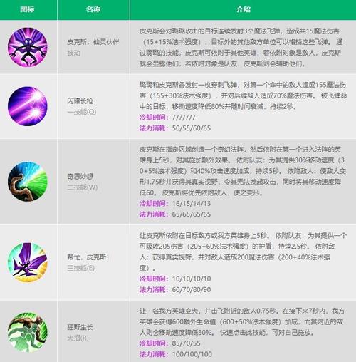 英雄联盟露露技能使用（英雄联盟露露怎么出装）-第6张图片-无暮网