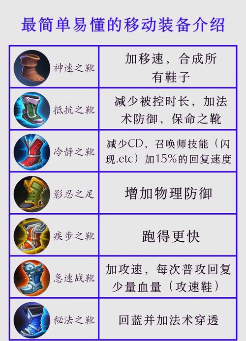 王者荣耀对战选取装备怎么选,王者荣耀对战选取装备怎么选的-第4张图片-无暮网 王者荣耀对战选取装备怎么选,王者荣耀对战选取装备怎么选的-第4张图片-无暮网