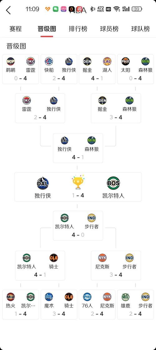 nba季后赛g5:尼克斯vs骑士,尼克斯对骑士的比分预测-第5张图片-无暮网 nba季后赛g5:尼克斯vs骑士,尼克斯对骑士的比分预测-第5张图片-无暮网