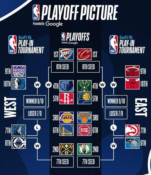 nba季后赛g5:尼克斯vs骑士,尼克斯对骑士的比分预测-第6张图片-无暮网 nba季后赛g5:尼克斯vs骑士,尼克斯对骑士的比分预测-第6张图片-无暮网