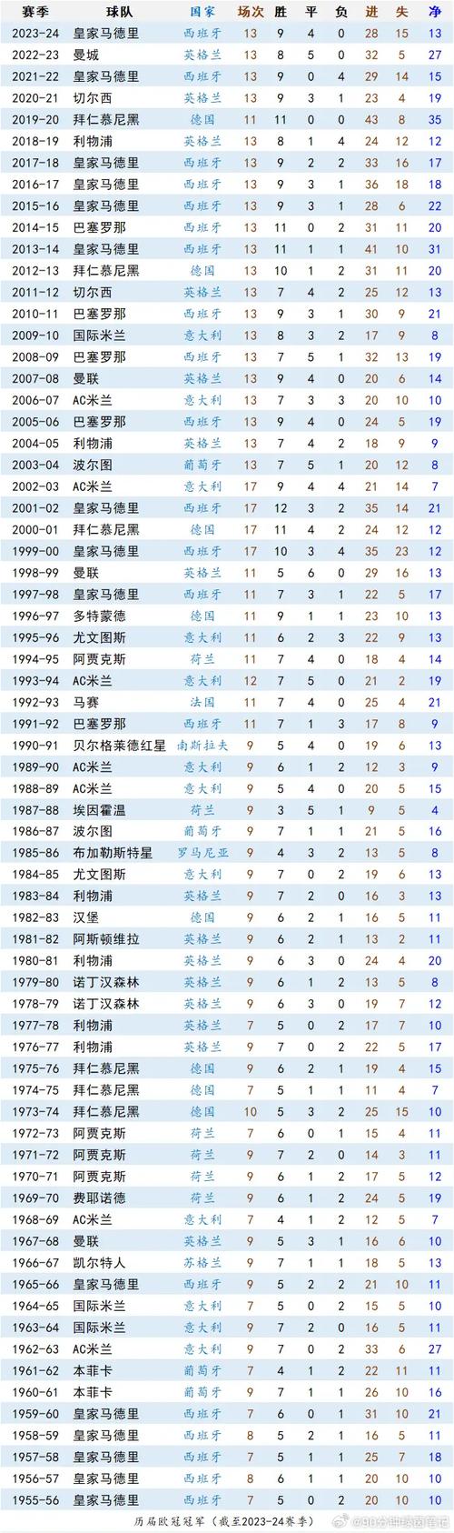 欧洲杯蝉联冠军有哪些国家(欧洲杯奖杯排名)-第5张图片-无暮网 欧洲杯蝉联冠军有哪些国家(欧洲杯奖杯排名)-第5张图片-无暮网