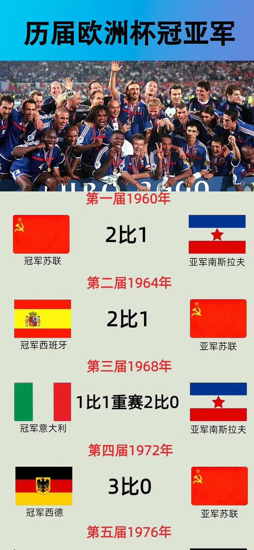 欧洲杯蝉联冠军有哪些国家(欧洲杯奖杯排名)-第6张图片-无暮网 欧洲杯蝉联冠军有哪些国家(欧洲杯奖杯排名)-第6张图片-无暮网