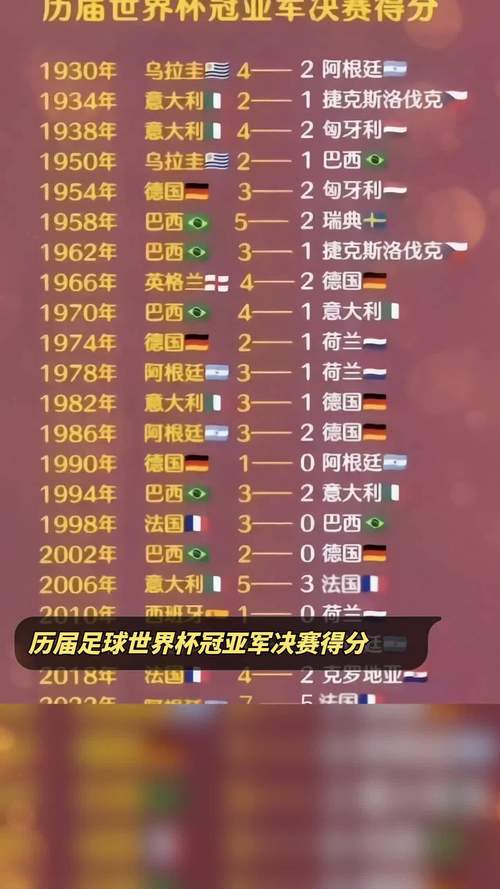 世界杯冠军2018年是谁和谁打,2018年世界杯冠军是哪个球队-第6张图片-无暮网 世界杯冠军2018年是谁和谁打,2018年世界杯冠军是哪个球队-第6张图片-无暮网