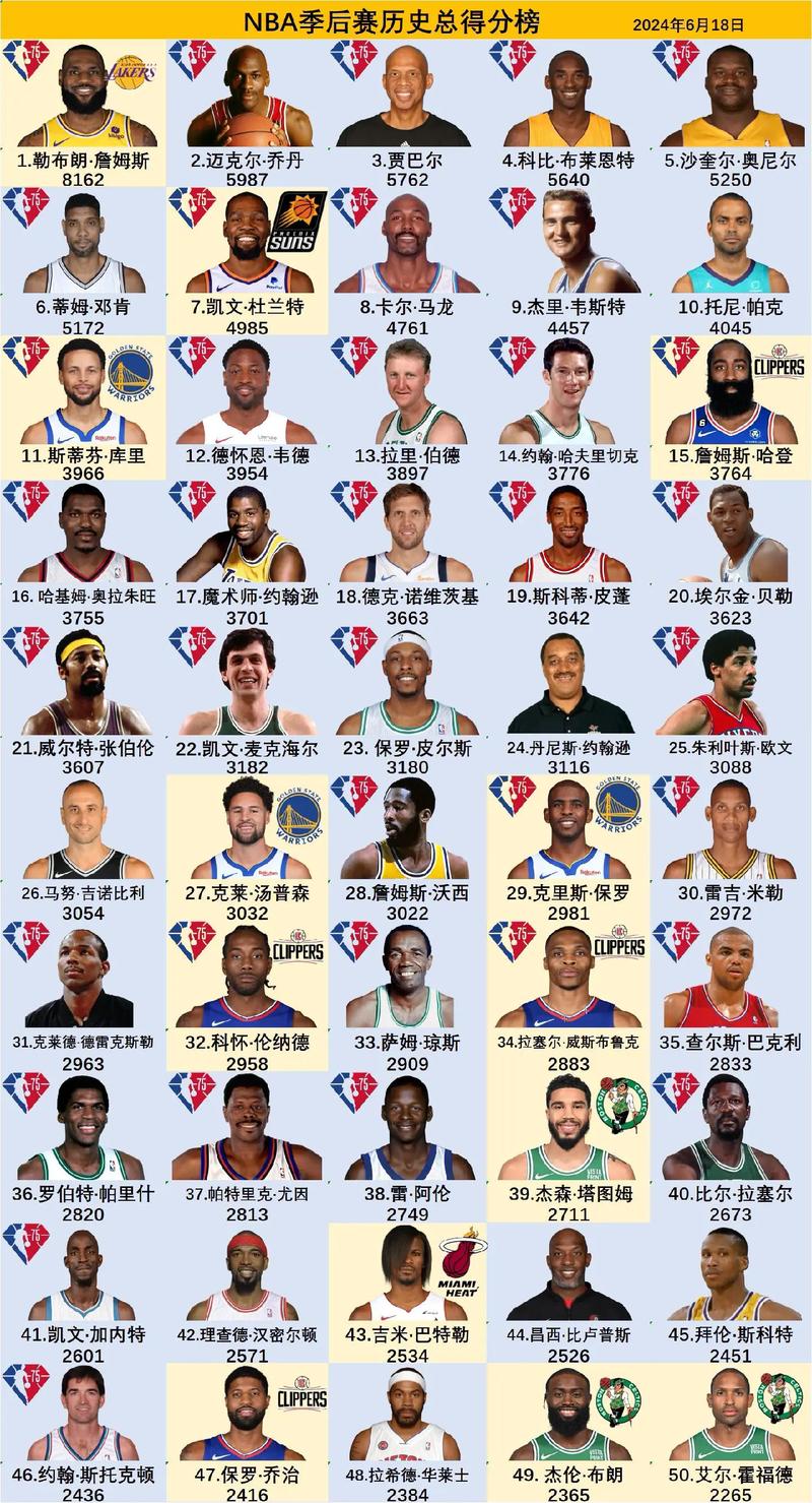 小卡nba全名(nba的小卡全名是)-第3张图片-无暮网 小卡nba全名(nba的小卡全名是)-第3张图片-无暮网