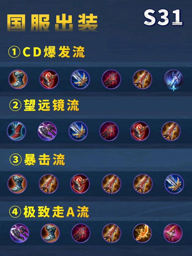 王者百里守约的出装,王者百里守约的出装和铭文-第3张图片-无暮网 王者百里守约的出装,王者百里守约的出装和铭文-第3张图片-无暮网