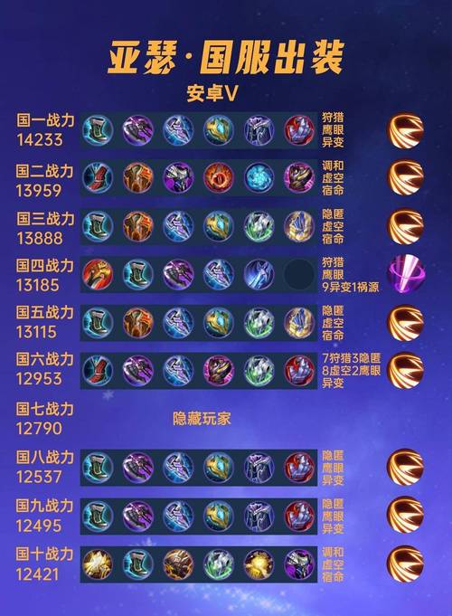 王者荣耀亚瑟神装怎么出(王者荣耀里面亚瑟怎么出装备)-第4张图片-无暮网 王者荣耀亚瑟神装怎么出(王者荣耀里面亚瑟怎么出装备)-第4张图片-无暮网