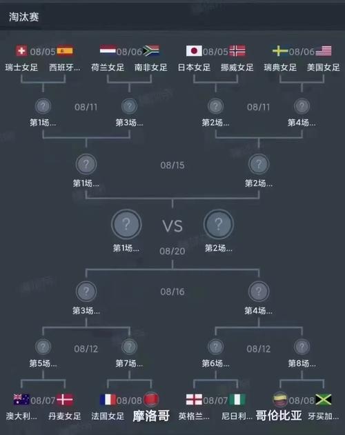 世界杯16强名单有哪些,世界杯十六强都有哪些-第2张图片-无暮网 世界杯16强名单有哪些,世界杯十六强都有哪些-第2张图片-无暮网