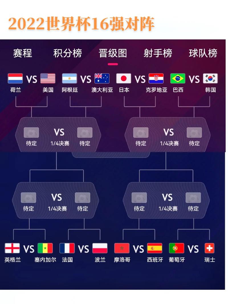 世界杯16强名单有哪些,世界杯十六强都有哪些-第6张图片-无暮网 世界杯16强名单有哪些,世界杯十六强都有哪些-第6张图片-无暮网