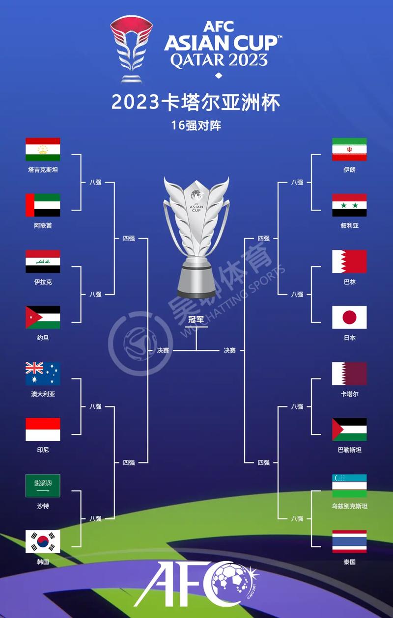 世界杯16强名单有哪些,世界杯十六强都有哪些-第7张图片-无暮网 世界杯16强名单有哪些,世界杯十六强都有哪些-第7张图片-无暮网