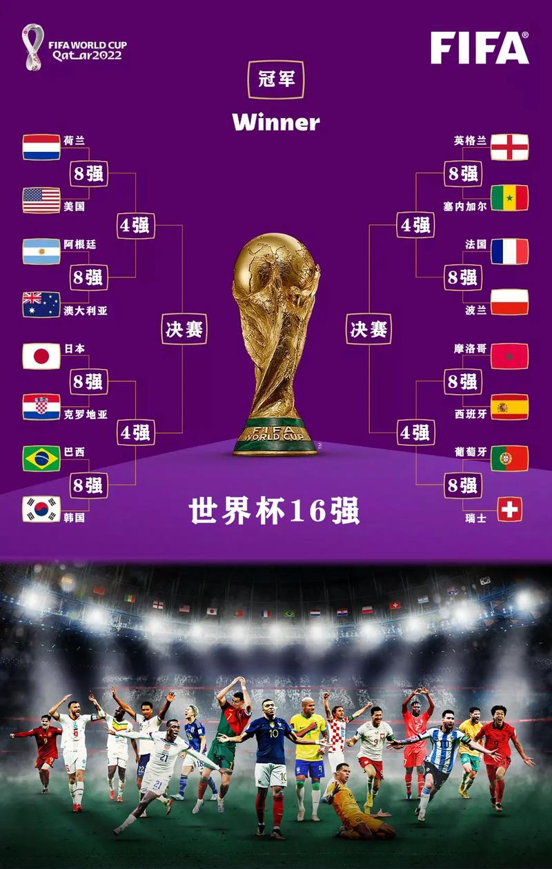 世界杯16强名单有哪些,世界杯十六强都有哪些-第8张图片-无暮网 世界杯16强名单有哪些,世界杯十六强都有哪些-第8张图片-无暮网