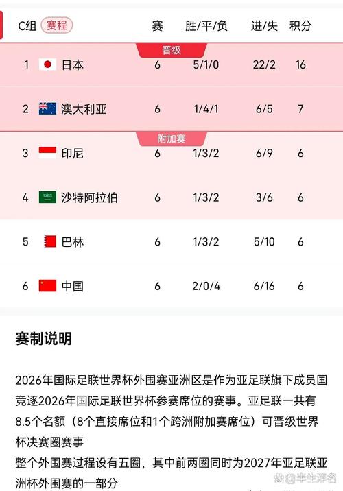 2018世界杯得分表(2018世界杯成绩表)-第1张图片-无暮网 2018世界杯得分表(2018世界杯成绩表)-第1张图片-无暮网
