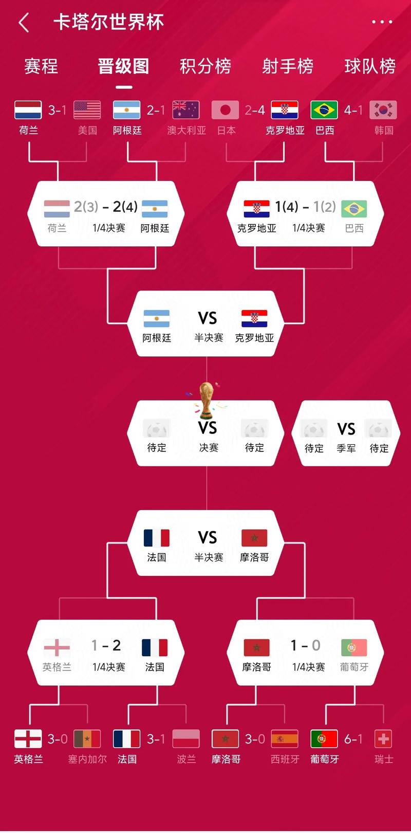 2018世界杯得分表(2018世界杯成绩表)-第2张图片-无暮网 2018世界杯得分表(2018世界杯成绩表)-第2张图片-无暮网