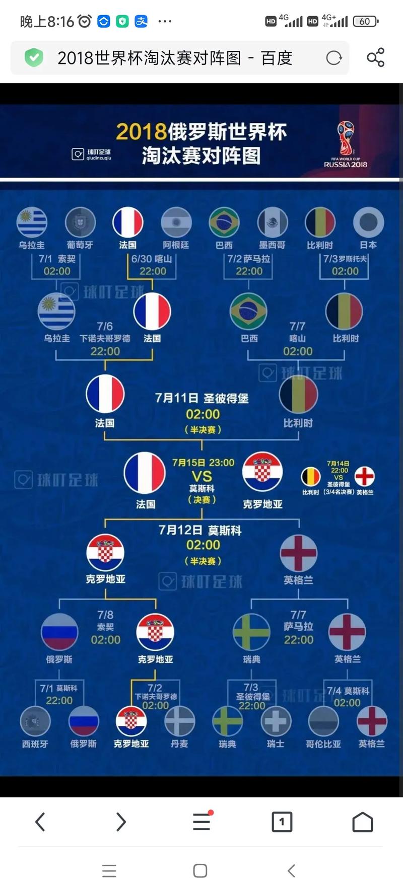 2018世界杯得分表(2018世界杯成绩表)-第3张图片-无暮网 2018世界杯得分表(2018世界杯成绩表)-第3张图片-无暮网