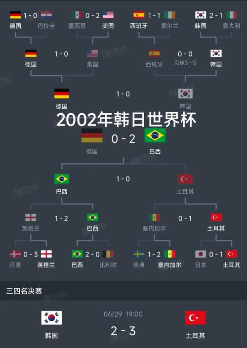 2018世界杯得分表(2018世界杯成绩表)-第6张图片-无暮网 2018世界杯得分表(2018世界杯成绩表)-第6张图片-无暮网